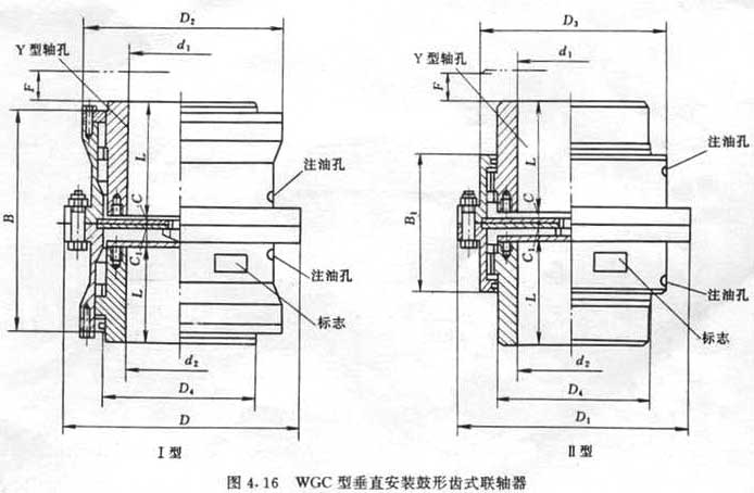 WGCⅡ垂直齿式联轴器